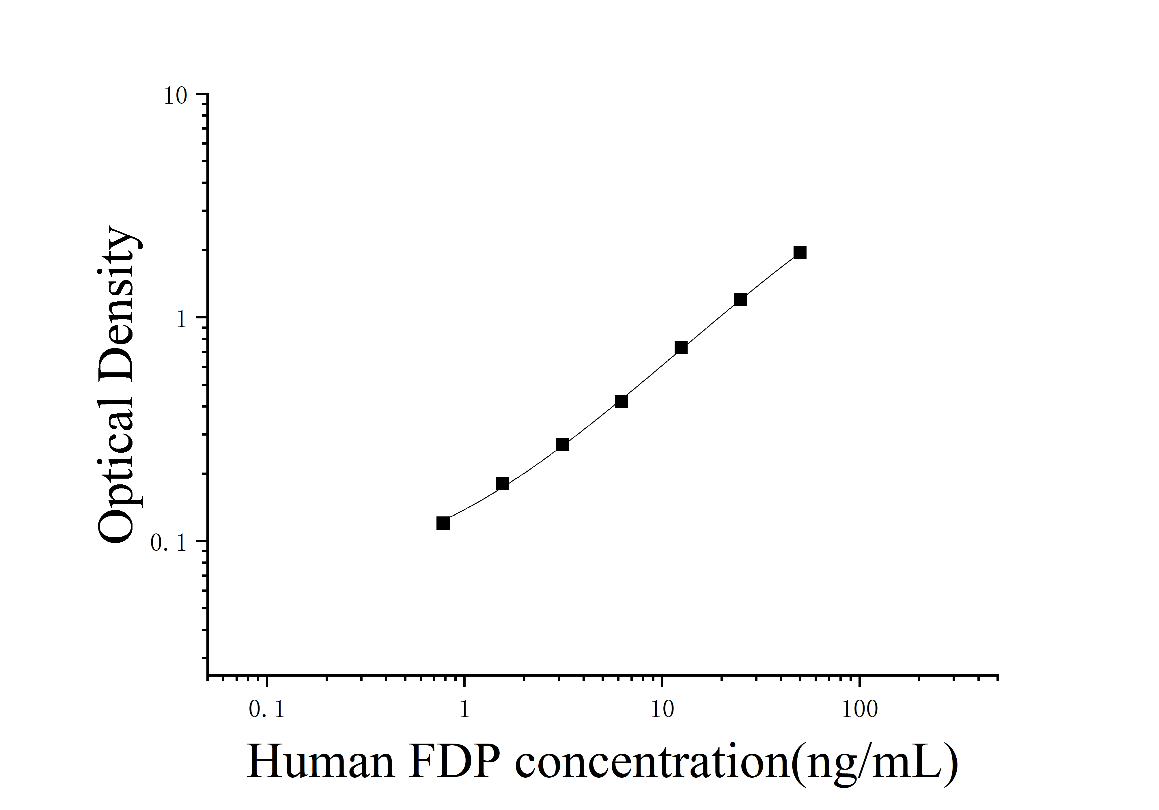 Human Fibrinogen Degradation Product (FDP) ELISA Kit Human Fibrinogen Degradation Product (FDP) ELISA Kit